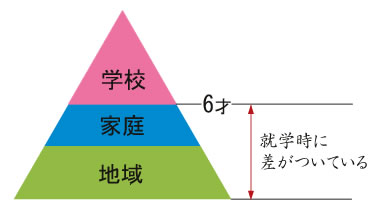 gakkounosonzai.jpg