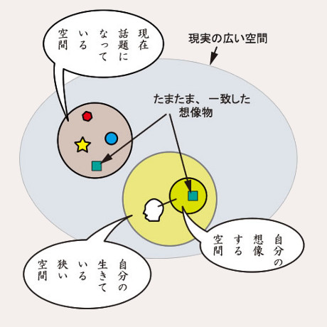 hitoriyogari_souzou.jpg