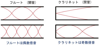 自分の実践を語らない者は信用できない 教育に情熱をかける教師のために