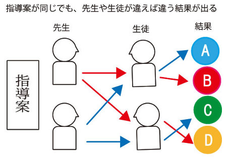 SidoKekkaFukakutei.jpg