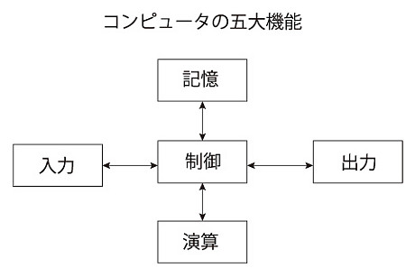 computa5kinou.jpg