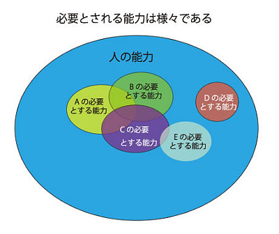 hitsuyounouryoku.jpg