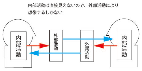 naibu_gaibu.jpg