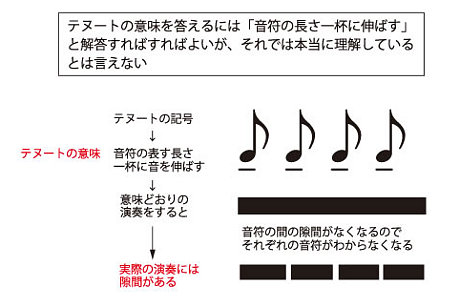 できることと理解していること とは別である 教育に情熱をかける教師のために